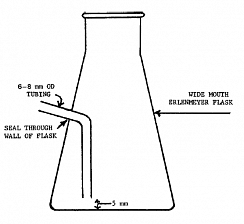 Колба титровальная, 500 мл, ASTM D 3242, IP 354